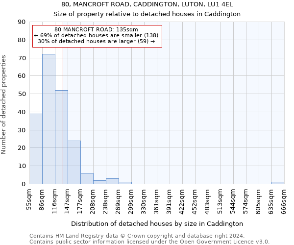 80, MANCROFT ROAD, CADDINGTON, LUTON, LU1 4EL: Size of property relative to detached houses in Caddington