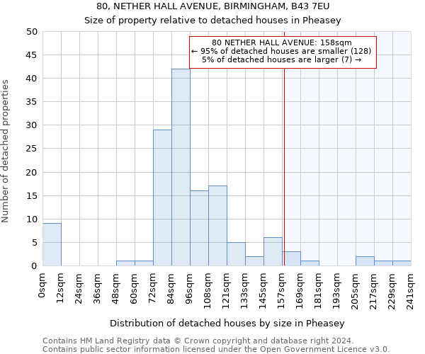 80, NETHER HALL AVENUE, BIRMINGHAM, B43 7EU: Size of property relative to detached houses in Pheasey