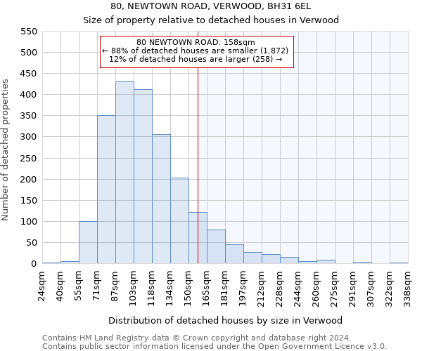 80, NEWTOWN ROAD, VERWOOD, BH31 6EL: Size of property relative to detached houses in Verwood