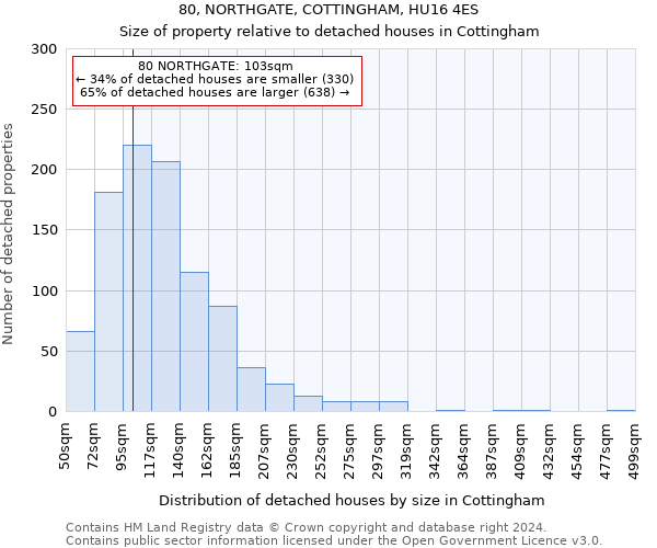 80, NORTHGATE, COTTINGHAM, HU16 4ES: Size of property relative to detached houses in Cottingham