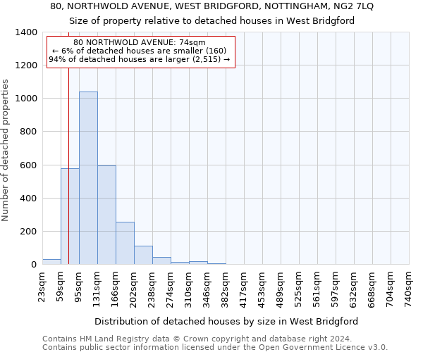 80, NORTHWOLD AVENUE, WEST BRIDGFORD, NOTTINGHAM, NG2 7LQ: Size of property relative to detached houses in West Bridgford