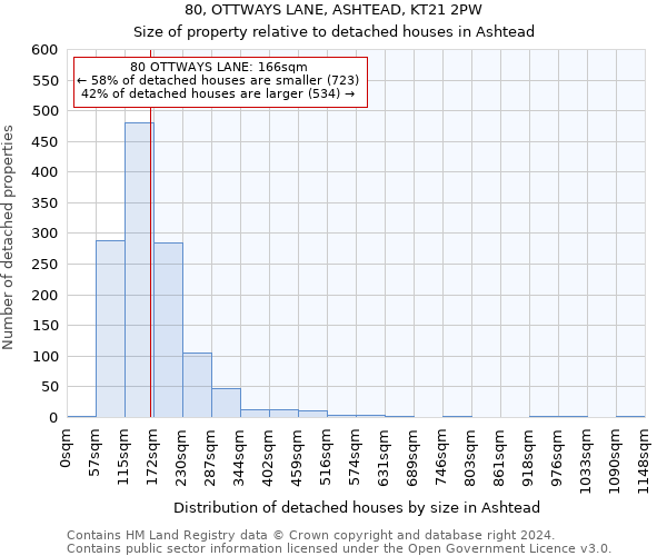 80, OTTWAYS LANE, ASHTEAD, KT21 2PW: Size of property relative to detached houses in Ashtead