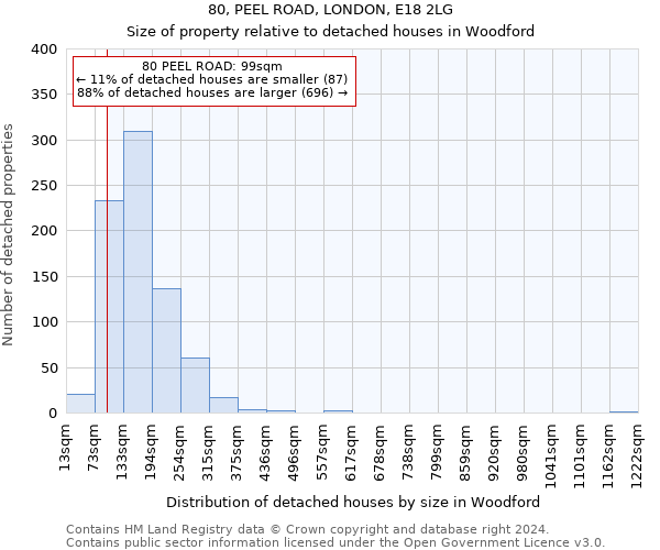 80, PEEL ROAD, LONDON, E18 2LG: Size of property relative to detached houses in Woodford