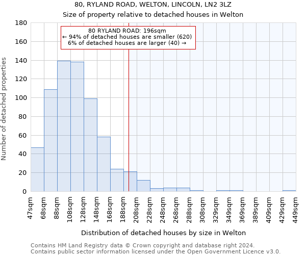 80, RYLAND ROAD, WELTON, LINCOLN, LN2 3LZ: Size of property relative to detached houses in Welton