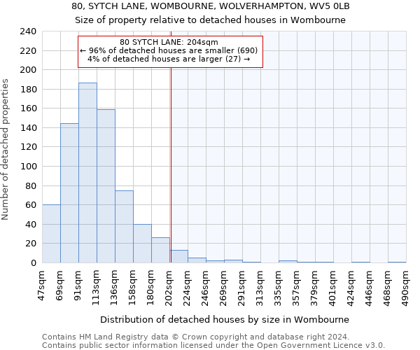 80, SYTCH LANE, WOMBOURNE, WOLVERHAMPTON, WV5 0LB: Size of property relative to detached houses in Wombourne