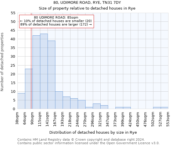 80, UDIMORE ROAD, RYE, TN31 7DY: Size of property relative to detached houses in Rye