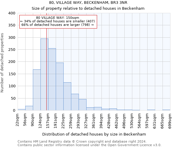 80, VILLAGE WAY, BECKENHAM, BR3 3NR: Size of property relative to detached houses in Beckenham