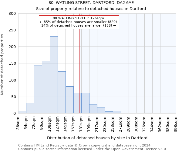 80, WATLING STREET, DARTFORD, DA2 6AE: Size of property relative to detached houses in Dartford