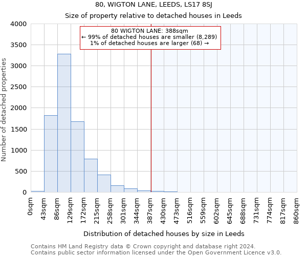 80, WIGTON LANE, LEEDS, LS17 8SJ: Size of property relative to detached houses in Leeds