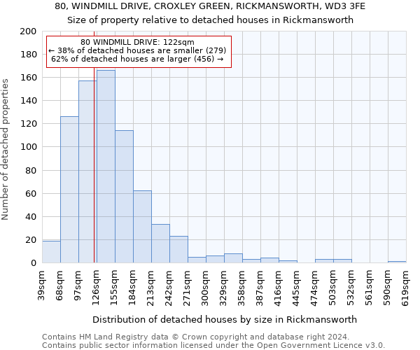 80, WINDMILL DRIVE, CROXLEY GREEN, RICKMANSWORTH, WD3 3FE: Size of property relative to detached houses in Rickmansworth