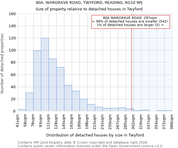 80A, WARGRAVE ROAD, TWYFORD, READING, RG10 9PJ: Size of property relative to detached houses in Twyford