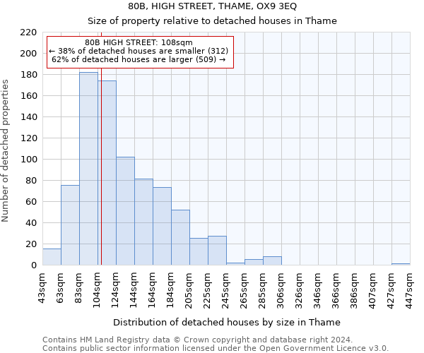 80B, HIGH STREET, THAME, OX9 3EQ: Size of property relative to detached houses in Thame