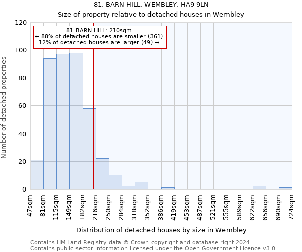 81, BARN HILL, WEMBLEY, HA9 9LN: Size of property relative to detached houses in Wembley