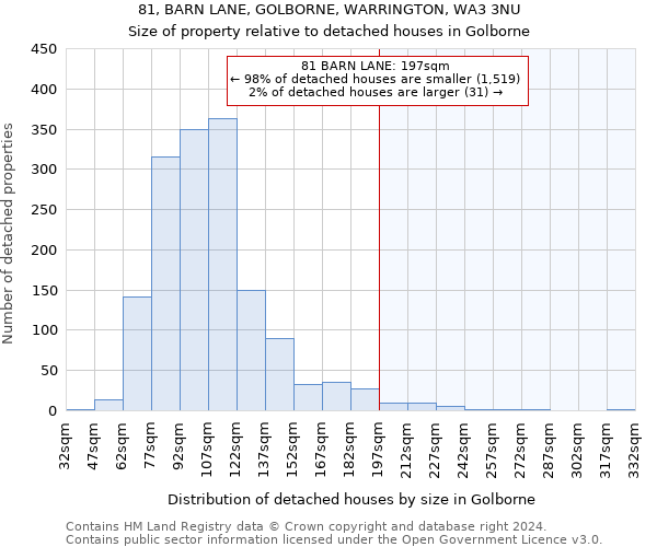 81, BARN LANE, GOLBORNE, WARRINGTON, WA3 3NU: Size of property relative to detached houses in Golborne