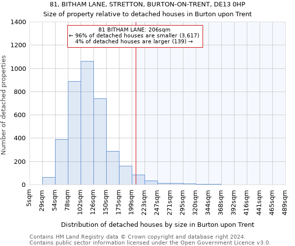 81, BITHAM LANE, STRETTON, BURTON-ON-TRENT, DE13 0HP: Size of property relative to detached houses in Burton upon Trent