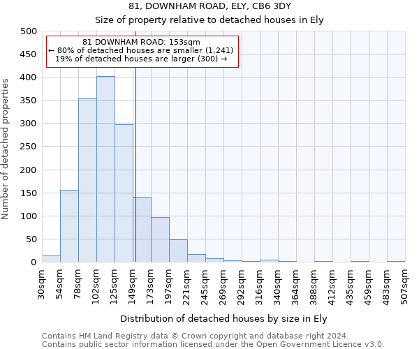 81, DOWNHAM ROAD, ELY, CB6 3DY: Size of property relative to detached houses in Ely