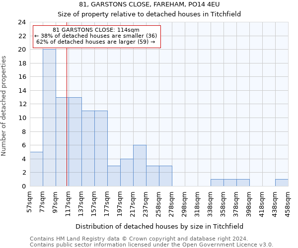 81, GARSTONS CLOSE, FAREHAM, PO14 4EU: Size of property relative to detached houses in Titchfield