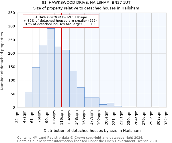 81, HAWKSWOOD DRIVE, HAILSHAM, BN27 1UT: Size of property relative to detached houses in Hailsham