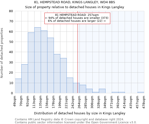 81, HEMPSTEAD ROAD, KINGS LANGLEY, WD4 8BS: Size of property relative to detached houses in Kings Langley