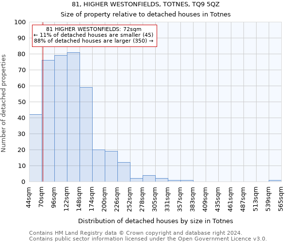 81, HIGHER WESTONFIELDS, TOTNES, TQ9 5QZ: Size of property relative to detached houses in Totnes