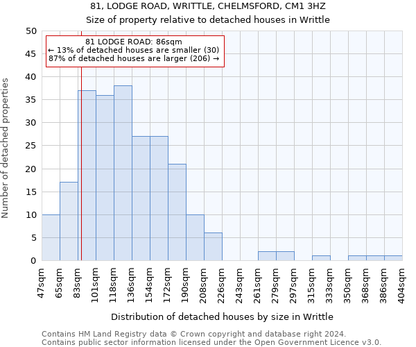 81, LODGE ROAD, WRITTLE, CHELMSFORD, CM1 3HZ: Size of property relative to detached houses in Writtle