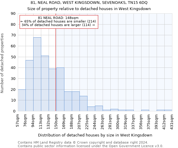 81, NEAL ROAD, WEST KINGSDOWN, SEVENOAKS, TN15 6DQ: Size of property relative to detached houses in West Kingsdown