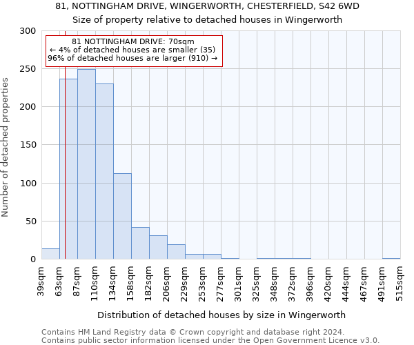 81, NOTTINGHAM DRIVE, WINGERWORTH, CHESTERFIELD, S42 6WD: Size of property relative to detached houses in Wingerworth
