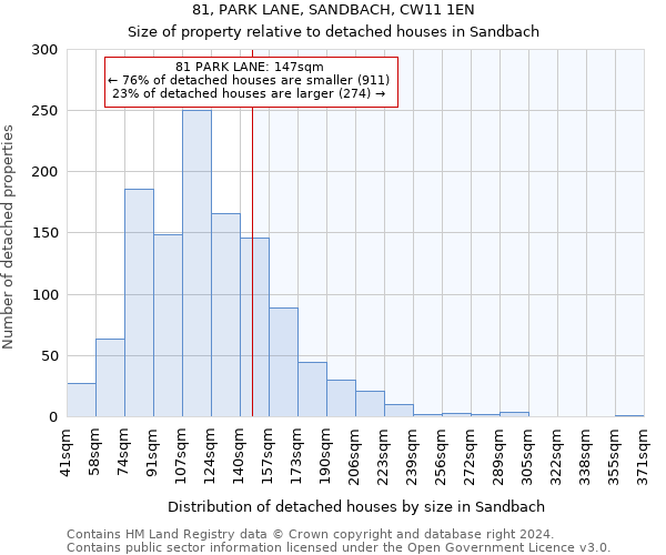 81, PARK LANE, SANDBACH, CW11 1EN: Size of property relative to detached houses in Sandbach