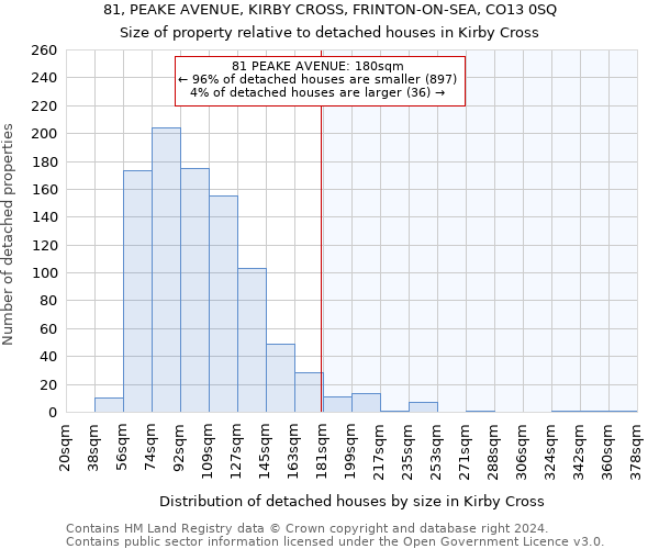 81, PEAKE AVENUE, KIRBY CROSS, FRINTON-ON-SEA, CO13 0SQ: Size of property relative to detached houses in Kirby Cross