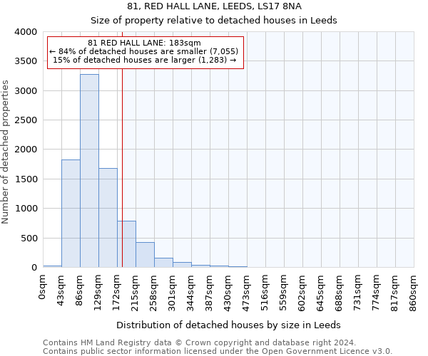 81, RED HALL LANE, LEEDS, LS17 8NA: Size of property relative to detached houses in Leeds