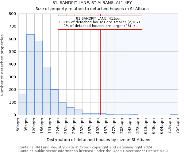 81, SANDPIT LANE, ST ALBANS, AL1 4EY: Size of property relative to detached houses in St Albans