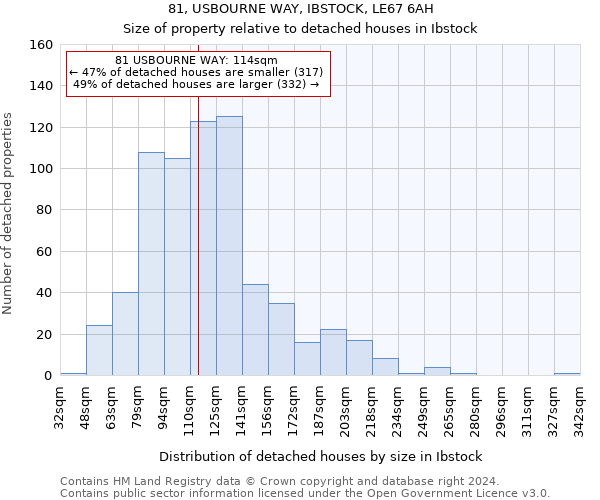 81, USBOURNE WAY, IBSTOCK, LE67 6AH: Size of property relative to detached houses in Ibstock