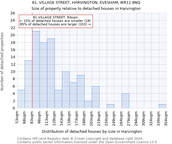 81, VILLAGE STREET, HARVINGTON, EVESHAM, WR11 8NQ: Size of property relative to detached houses in Harvington