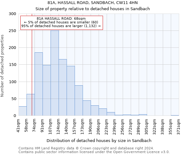 81A, HASSALL ROAD, SANDBACH, CW11 4HN: Size of property relative to detached houses in Sandbach