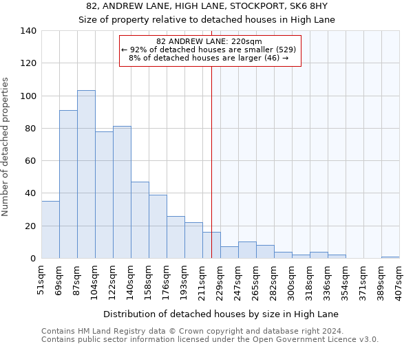 82, ANDREW LANE, HIGH LANE, STOCKPORT, SK6 8HY: Size of property relative to detached houses in High Lane
