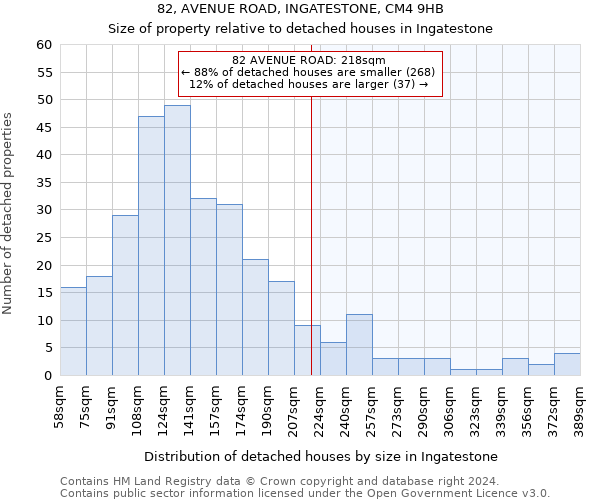 82, AVENUE ROAD, INGATESTONE, CM4 9HB: Size of property relative to detached houses in Ingatestone