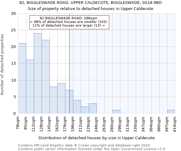 82, BIGGLESWADE ROAD, UPPER CALDECOTE, BIGGLESWADE, SG18 9BD: Size of property relative to detached houses in Upper Caldecote