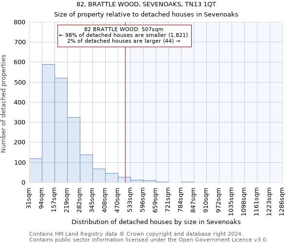 82, BRATTLE WOOD, SEVENOAKS, TN13 1QT: Size of property relative to detached houses in Sevenoaks