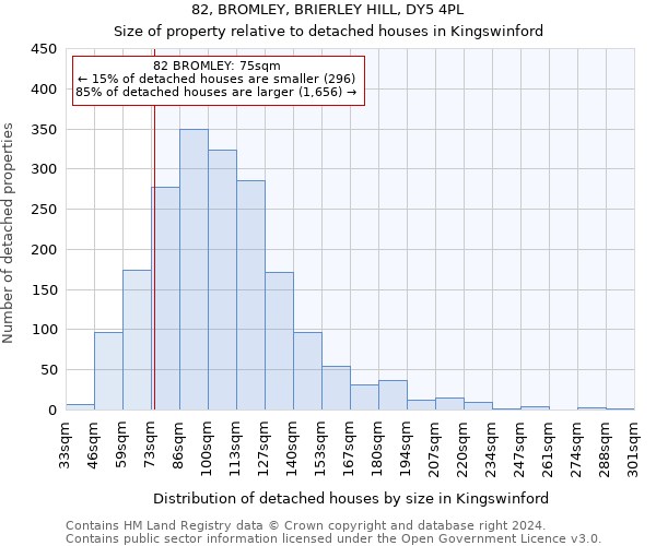 82, BROMLEY, BRIERLEY HILL, DY5 4PL: Size of property relative to detached houses in Kingswinford