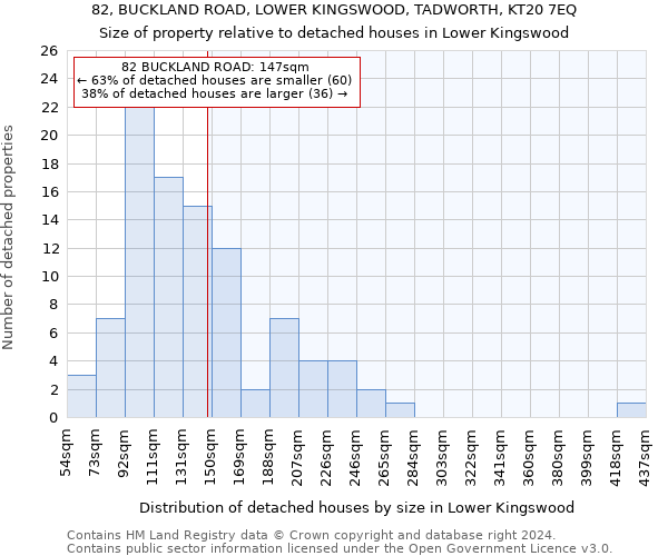 82, BUCKLAND ROAD, LOWER KINGSWOOD, TADWORTH, KT20 7EQ: Size of property relative to detached houses in Lower Kingswood