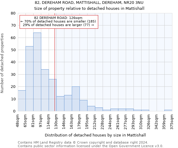 82, DEREHAM ROAD, MATTISHALL, DEREHAM, NR20 3NU: Size of property relative to detached houses in Mattishall