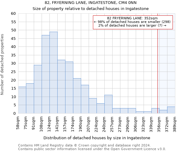 82, FRYERNING LANE, INGATESTONE, CM4 0NN: Size of property relative to detached houses in Ingatestone