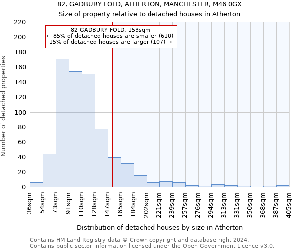 82, GADBURY FOLD, ATHERTON, MANCHESTER, M46 0GX: Size of property relative to detached houses in Atherton