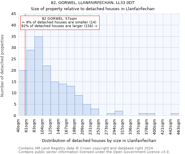 82, GORWEL, LLANFAIRFECHAN, LL33 0DT: Size of property relative to detached houses in Llanfairfechan