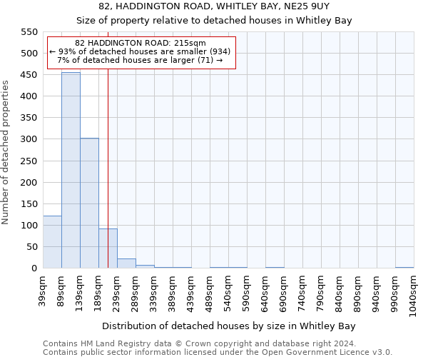 82, HADDINGTON ROAD, WHITLEY BAY, NE25 9UY: Size of property relative to detached houses in Whitley Bay
