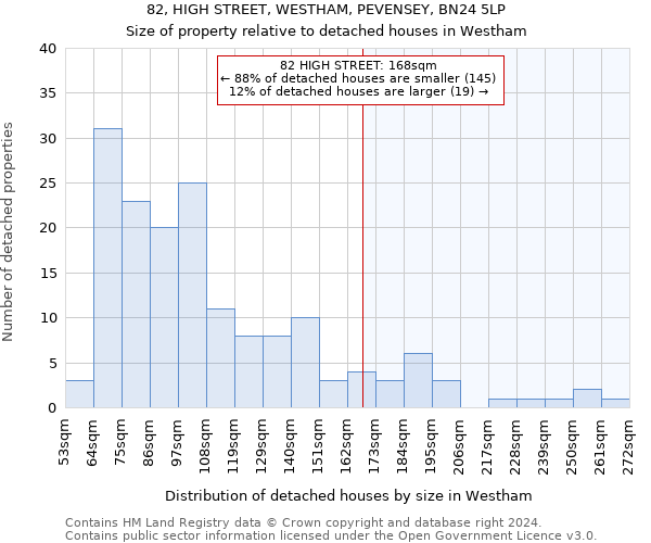 82, HIGH STREET, WESTHAM, PEVENSEY, BN24 5LP: Size of property relative to detached houses in Westham
