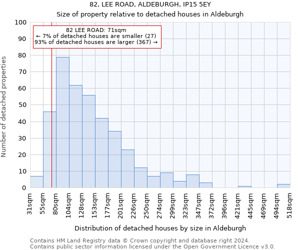 82, LEE ROAD, ALDEBURGH, IP15 5EY: Size of property relative to detached houses in Aldeburgh