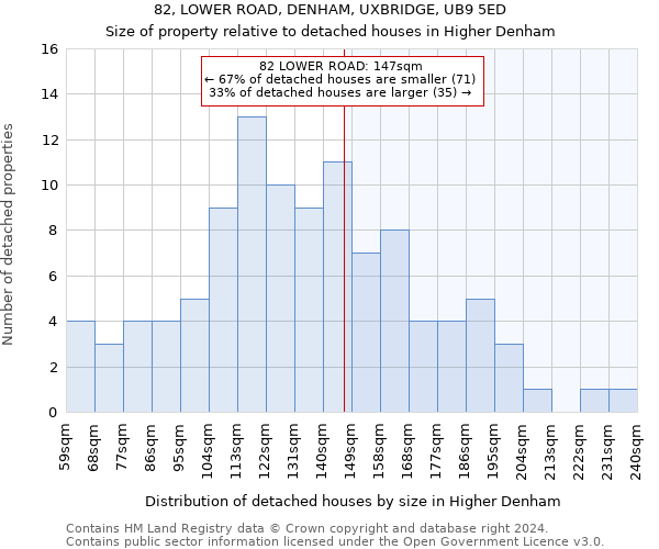 82, LOWER ROAD, DENHAM, UXBRIDGE, UB9 5ED: Size of property relative to detached houses in Higher Denham