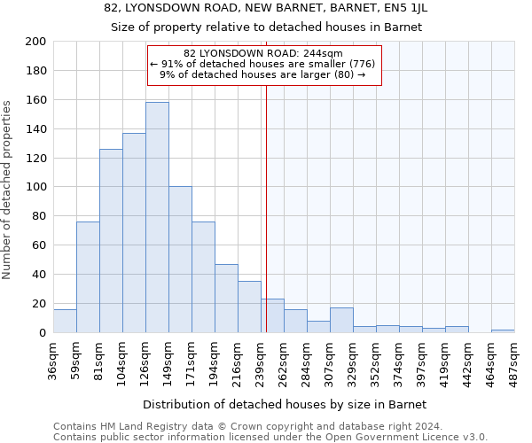 82, LYONSDOWN ROAD, NEW BARNET, BARNET, EN5 1JL: Size of property relative to detached houses in Barnet