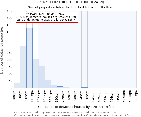 82, MACKENZIE ROAD, THETFORD, IP24 3NJ: Size of property relative to detached houses in Thetford